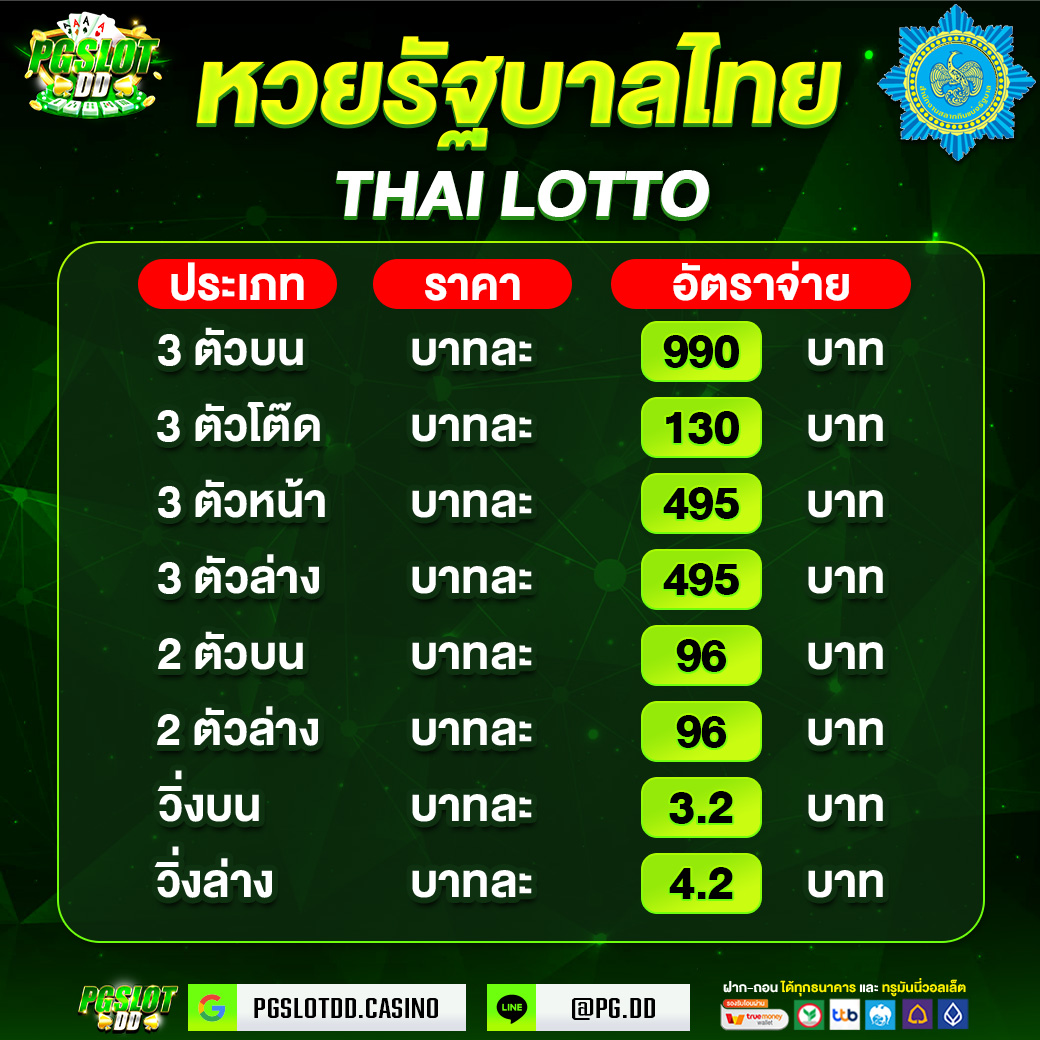 อัตราจ่ายหวยไทย PGSLOT DD